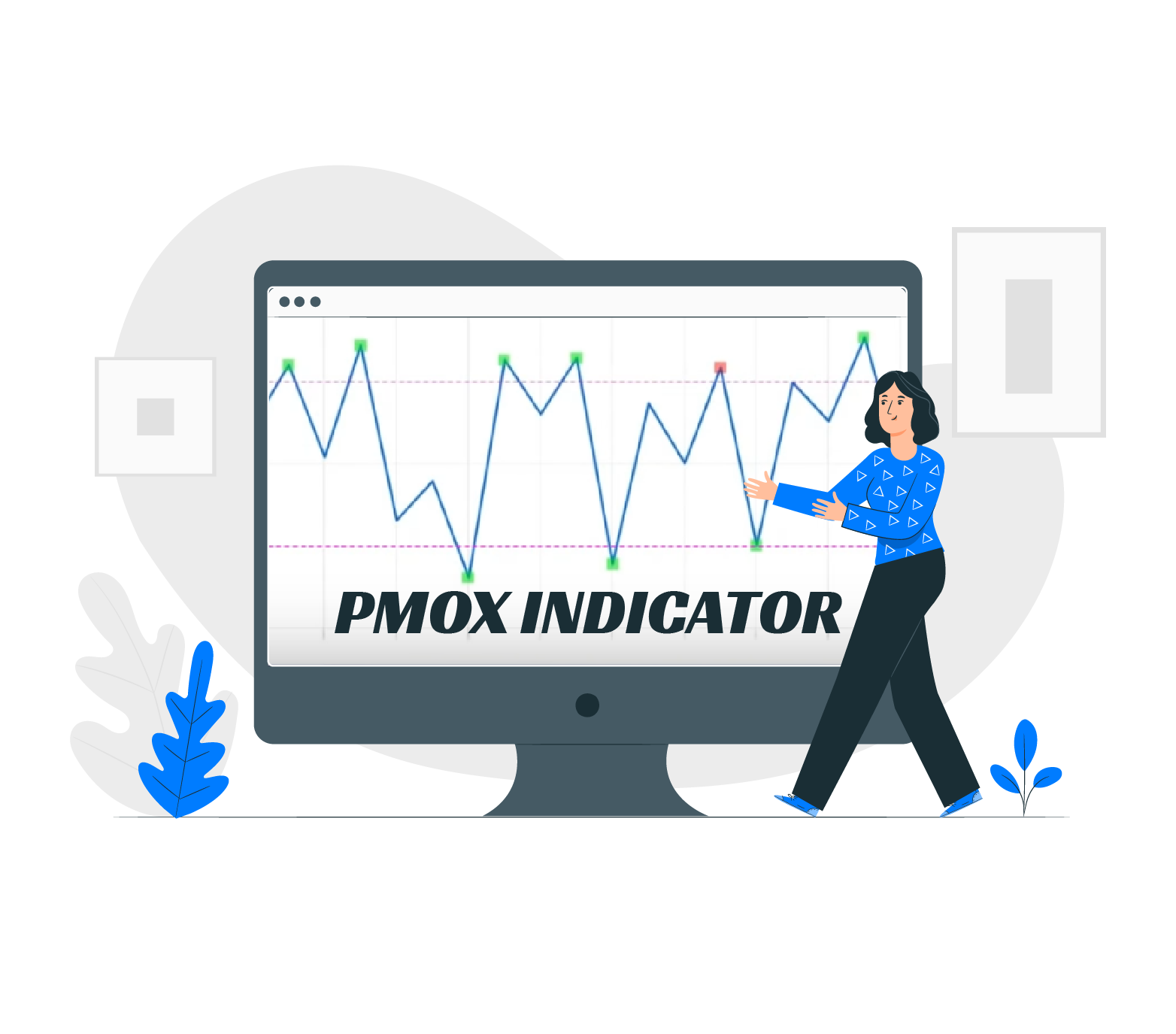 PMOX Indicator